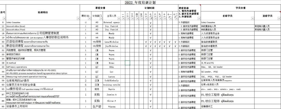 7月培训计划