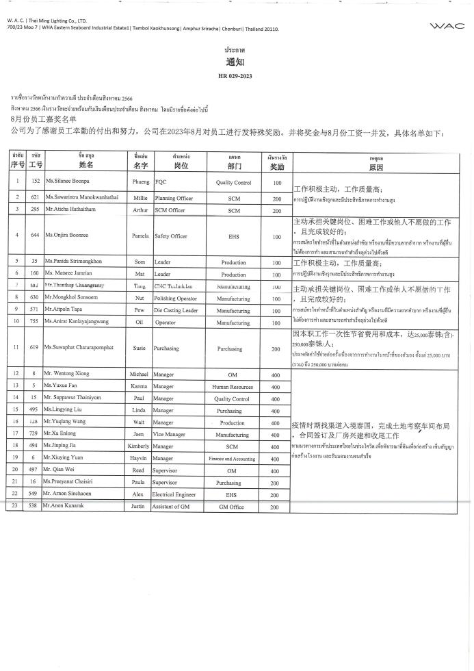 รางวัลพนักงานทำความดีประจำเดือนสิงหาคม / 8月份员工嘉奖的通知