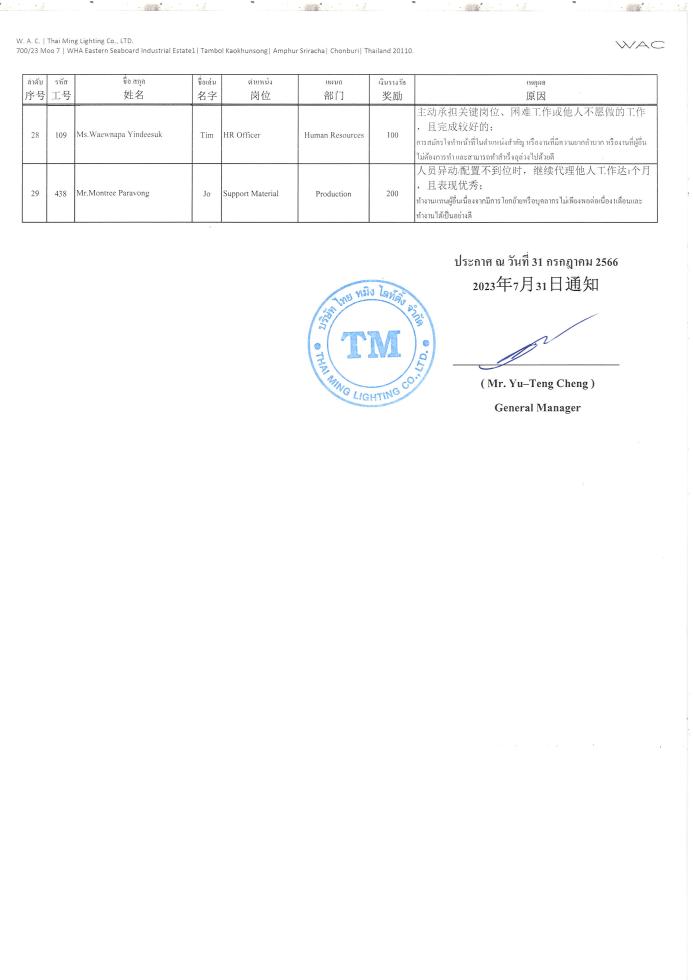 รางวัลพนักงานทำความดีประจำเดือนกรกฎาคม / 7月份员工嘉奖的通知
