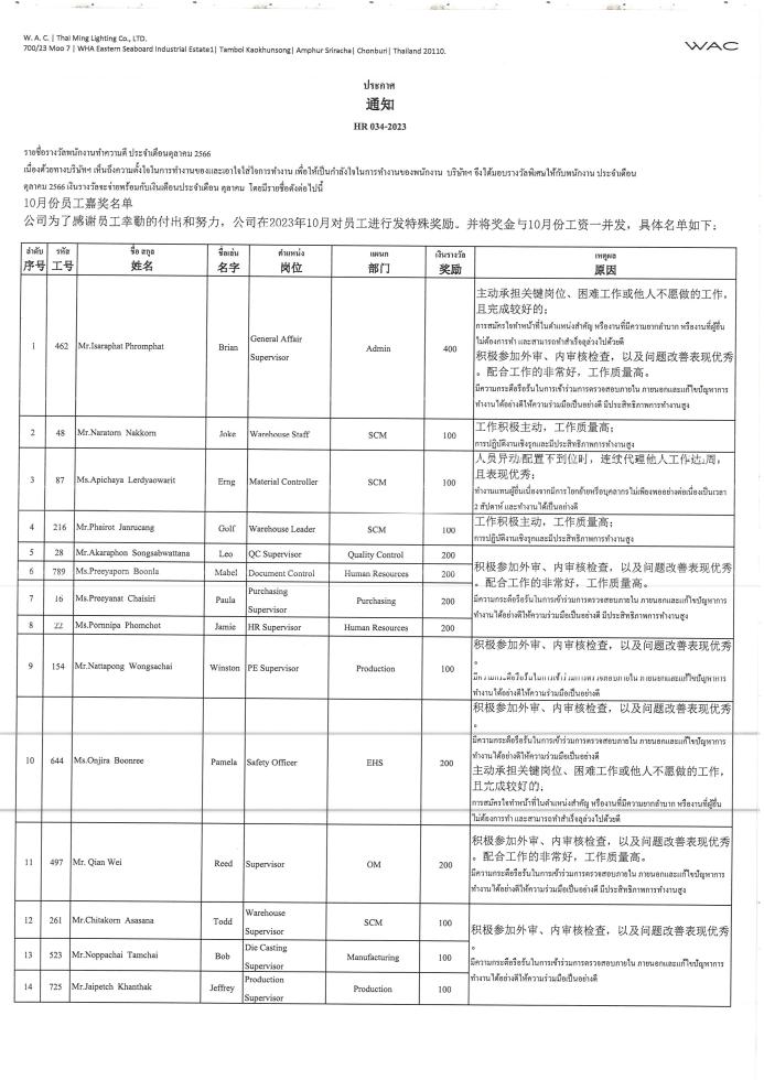  รางวัลพนักงานทำความดีประจำเดือนตุลาคม / 10月份员工嘉奖的通知