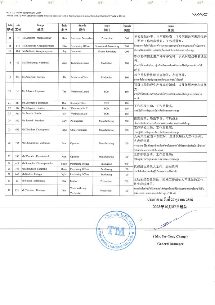  รางวัลพนักงานทำความดีประจำเดือนตุลาคม / 10月份员工嘉奖的通知