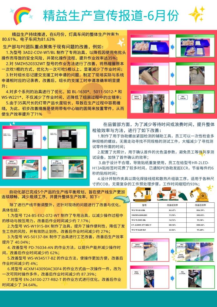 精益生产宣传报道-6月份
