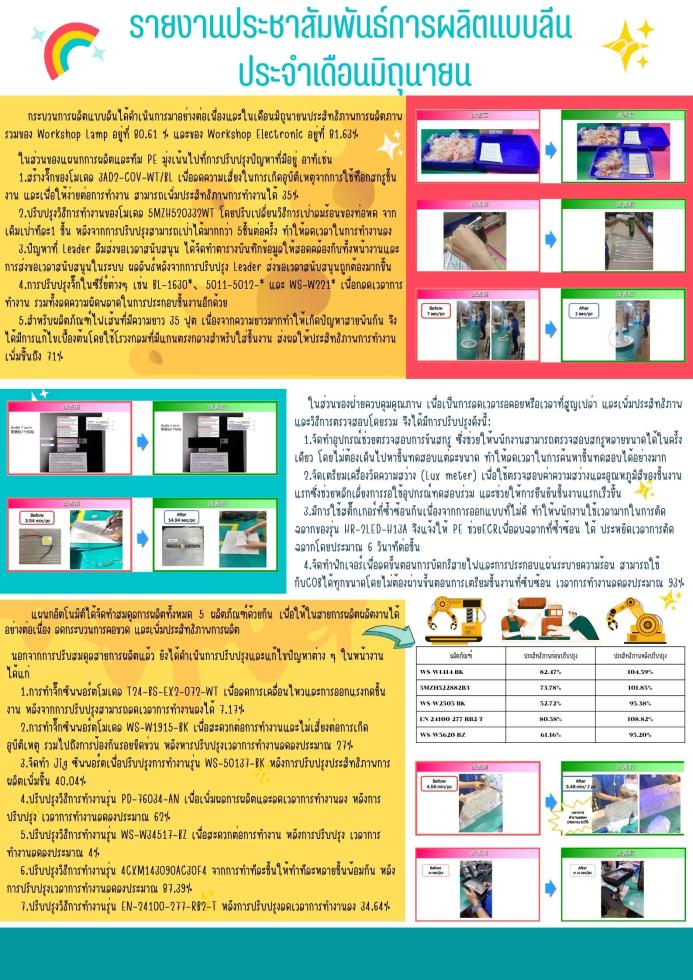 精益生产宣传报道-6月份
