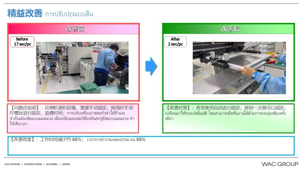 6月份精益生产改善案例