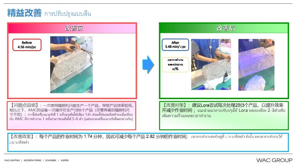 6月份精益生产改善案例