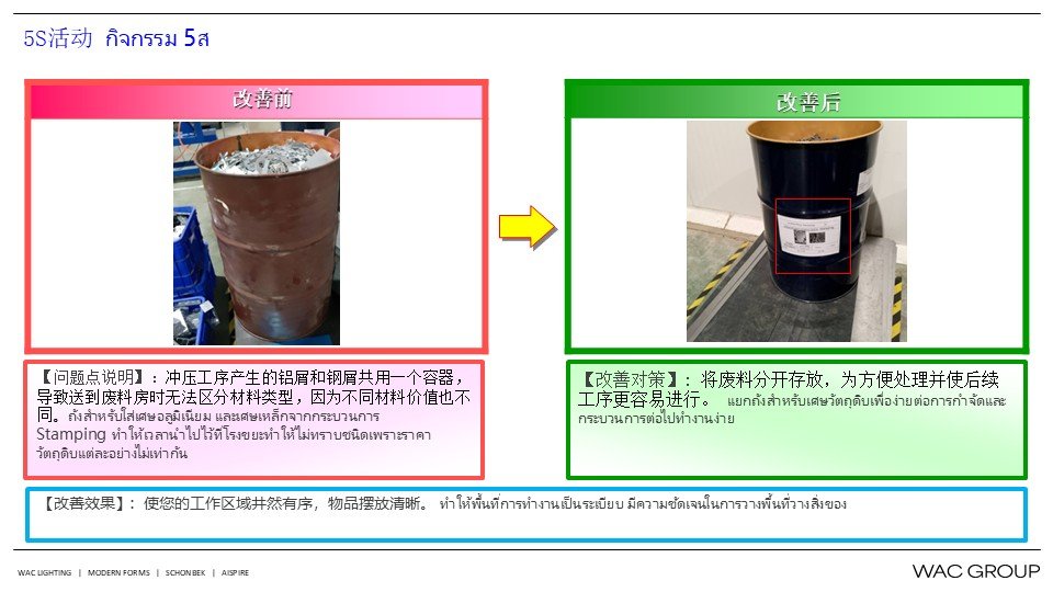 7月份精益生产改善案例