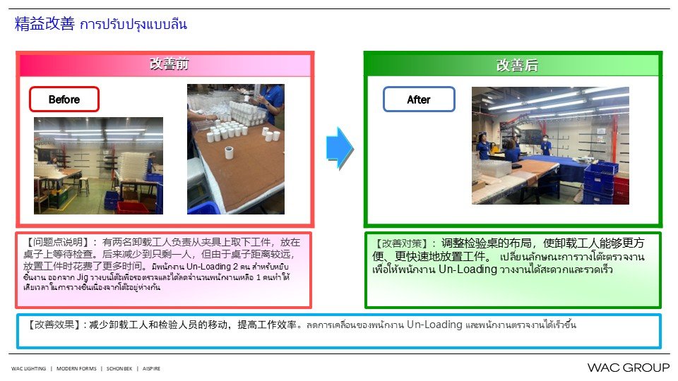 7月份精益生产改善案例