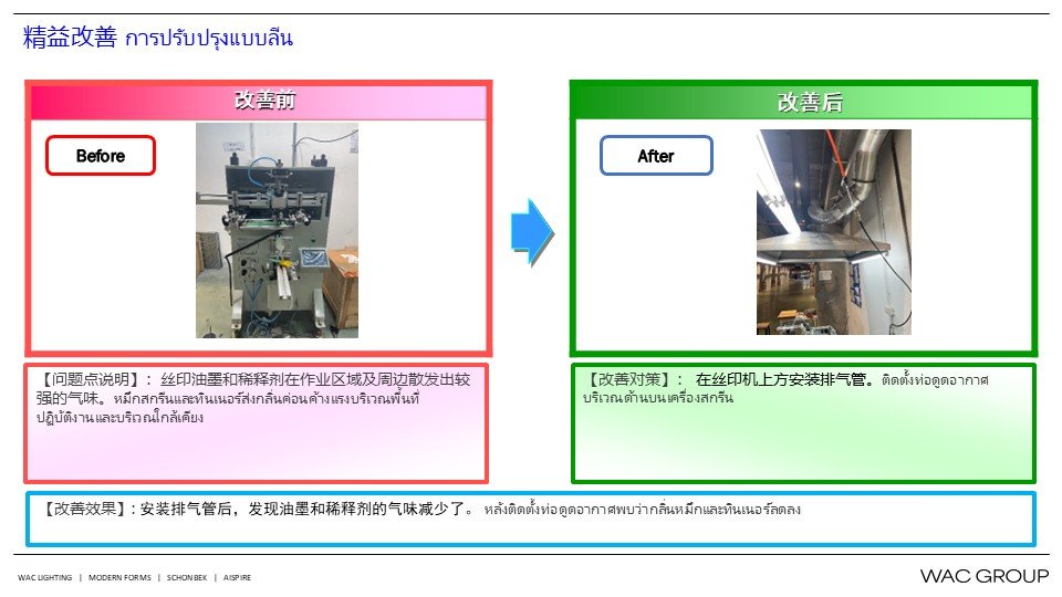 7月份精益生产改善案例