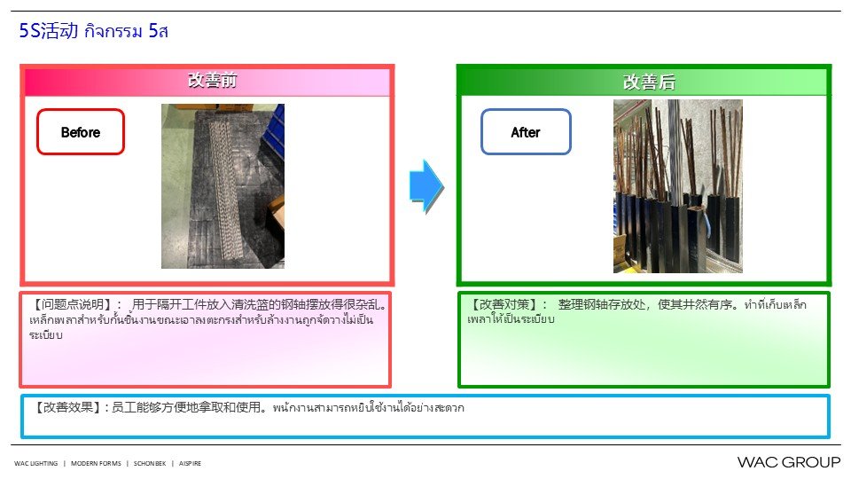 7月份精益生产改善案例