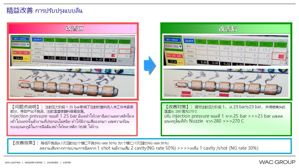7月份精益生产改善案例