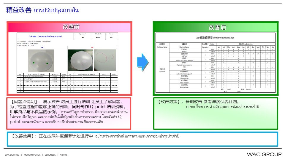 7月份精益生产改善案例