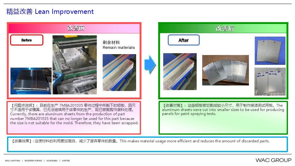 7月份精益生产改善案例