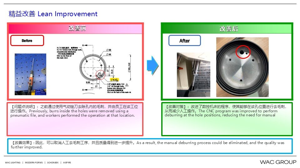 7月份精益生产改善案例