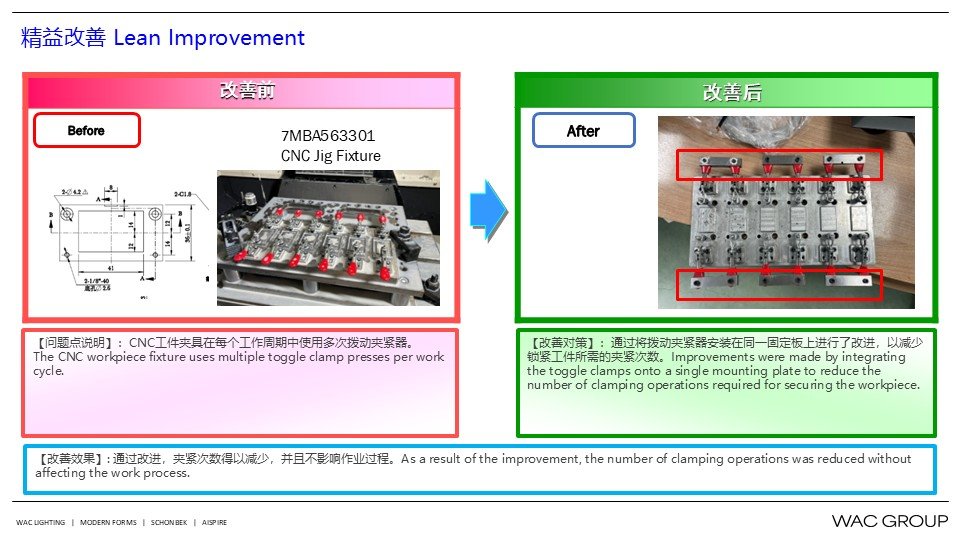7月份精益生产改善案例