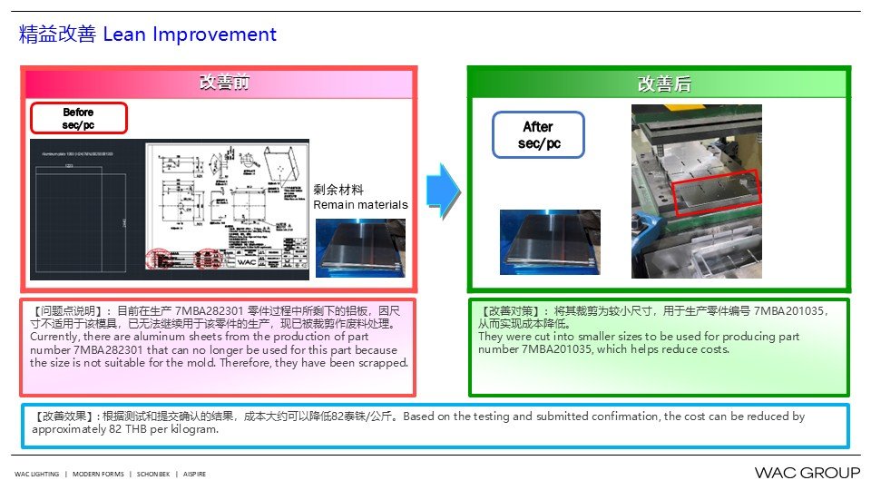 7月份精益生产改善案例