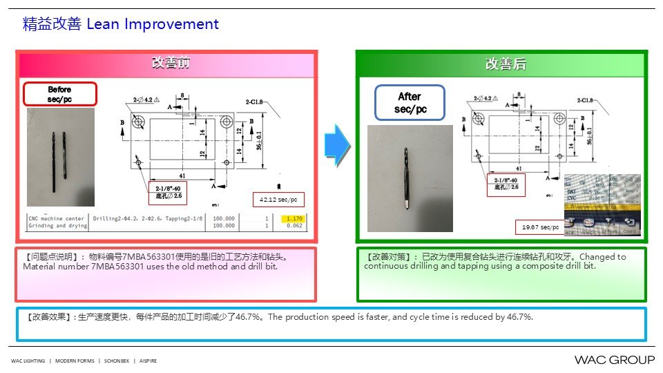 7月份精益生产改善案例