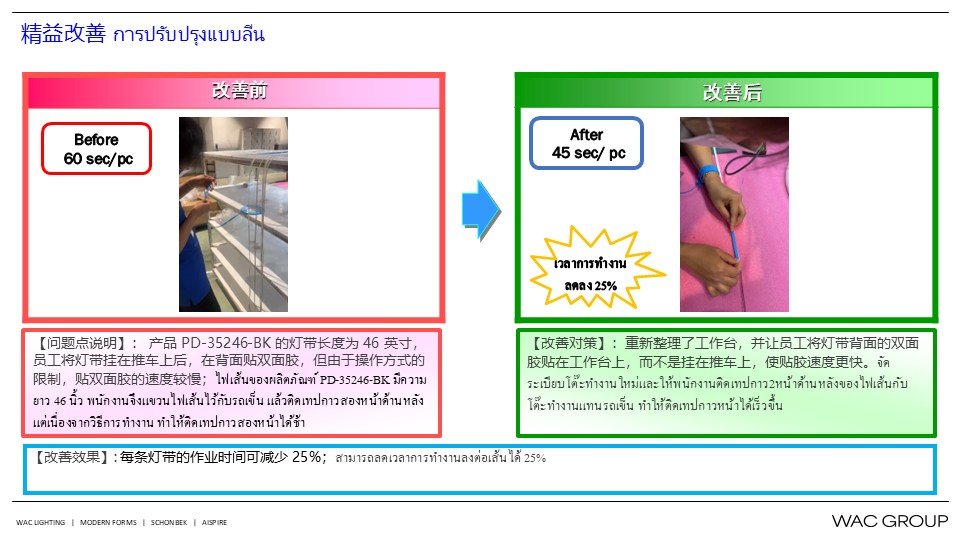 7月份精益生产改善案例
