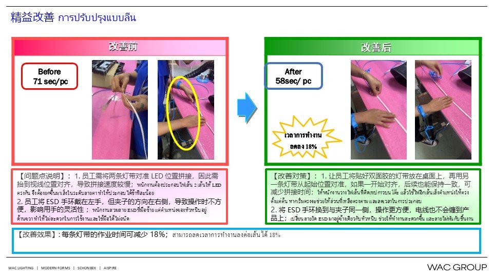 7月份精益生产改善案例