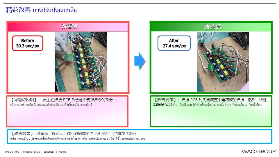 7月份精益生产改善案例