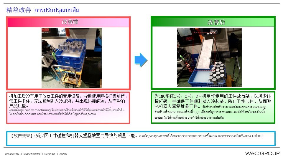 7月份精益生产改善案例