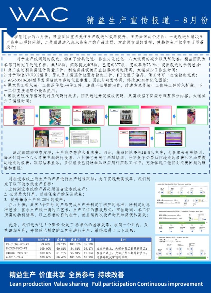 8月份精益生产改善案例