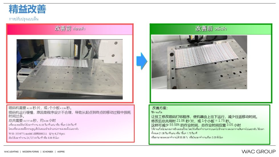 8月份精益生产改善案例