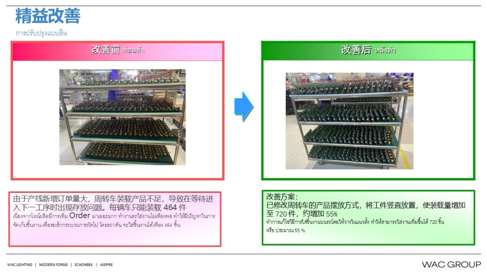 8月份精益生产改善案例