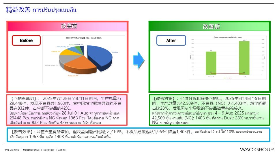 8月份精益生产改善案例