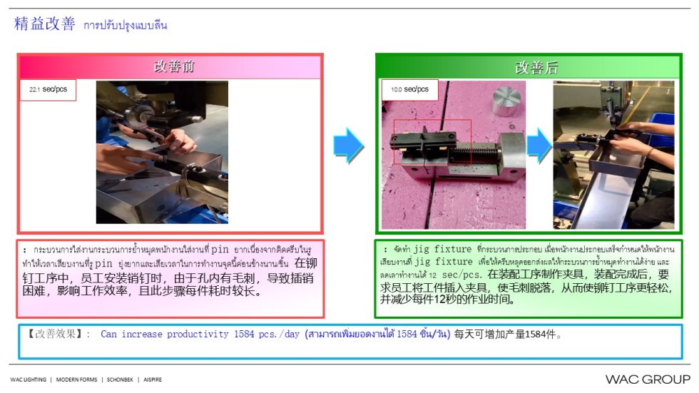 9月份精益生产改善案例