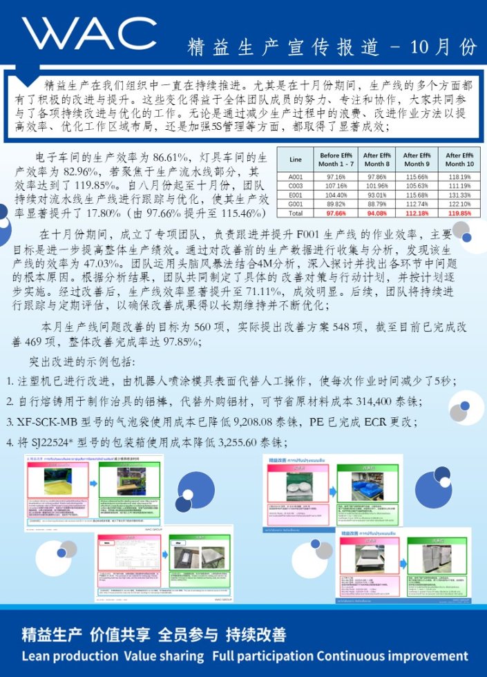 精益生产宣传报道-10月份 