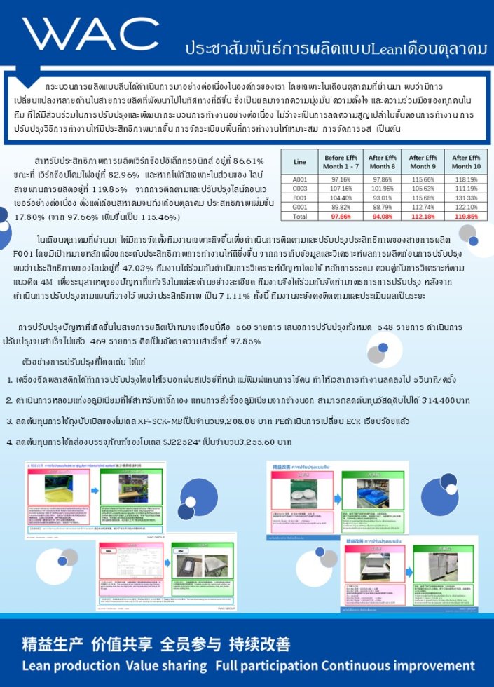 精益生产宣传报道-10月份 