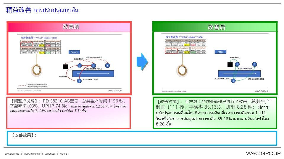11月份精益生产改善案例