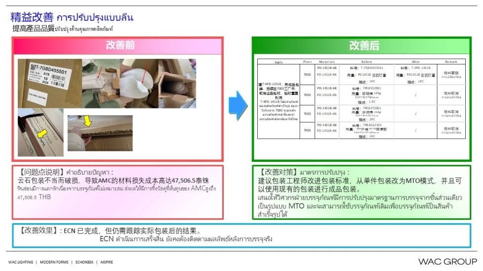12月份精益生产改善案例