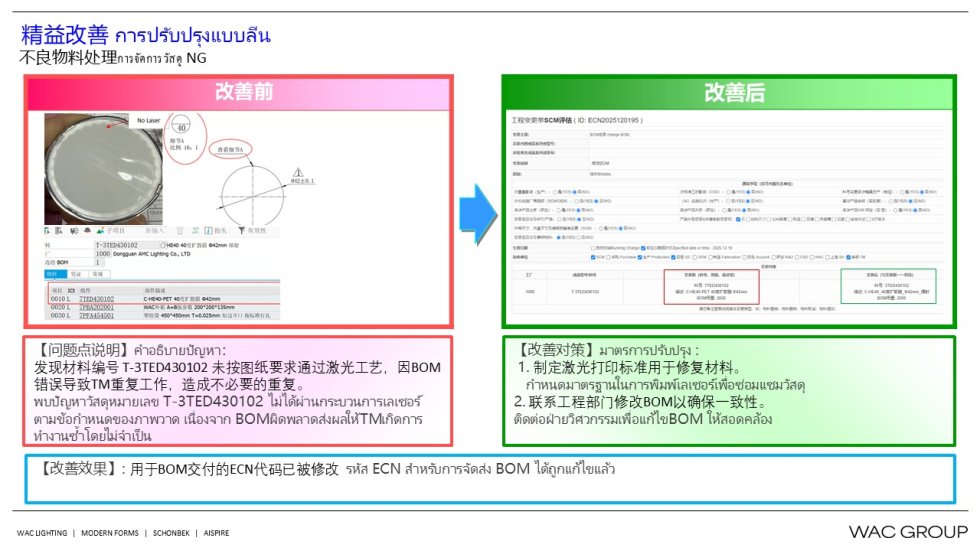 12月份精益生产改善案例