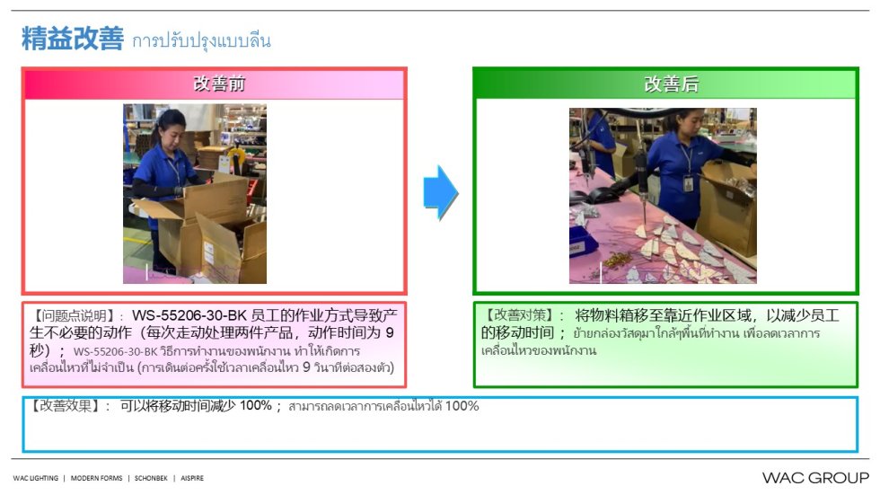 12月份精益生产改善案例
