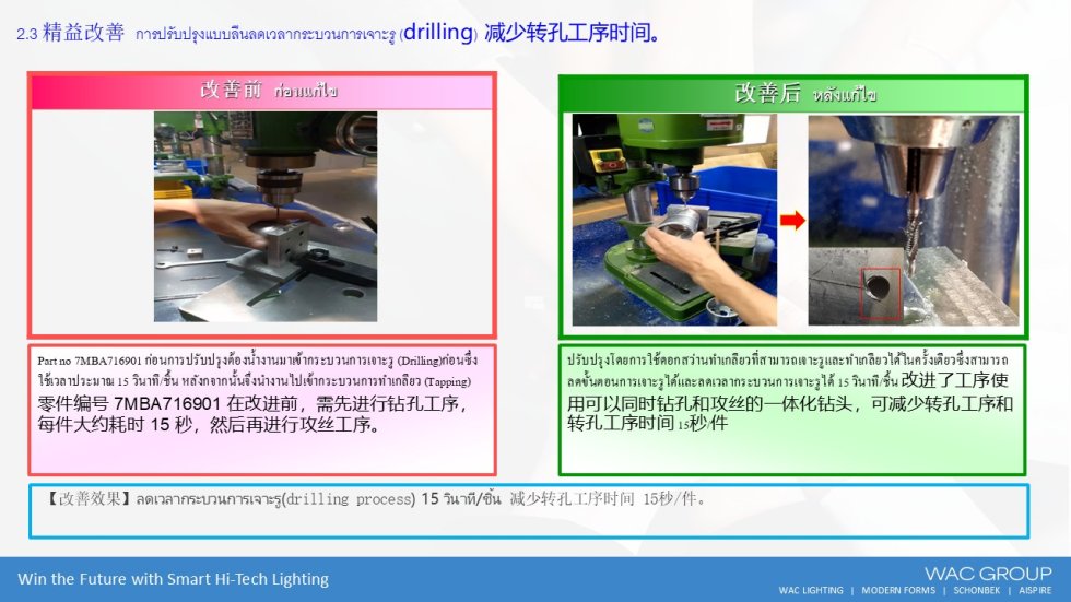 12月份精益生产改善案例