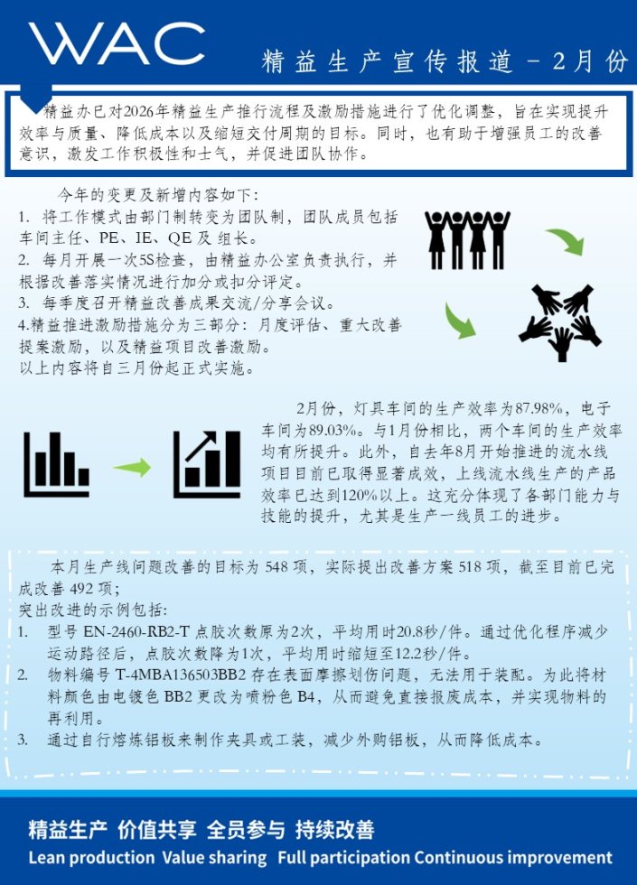 精益生产宣传报道-2月份