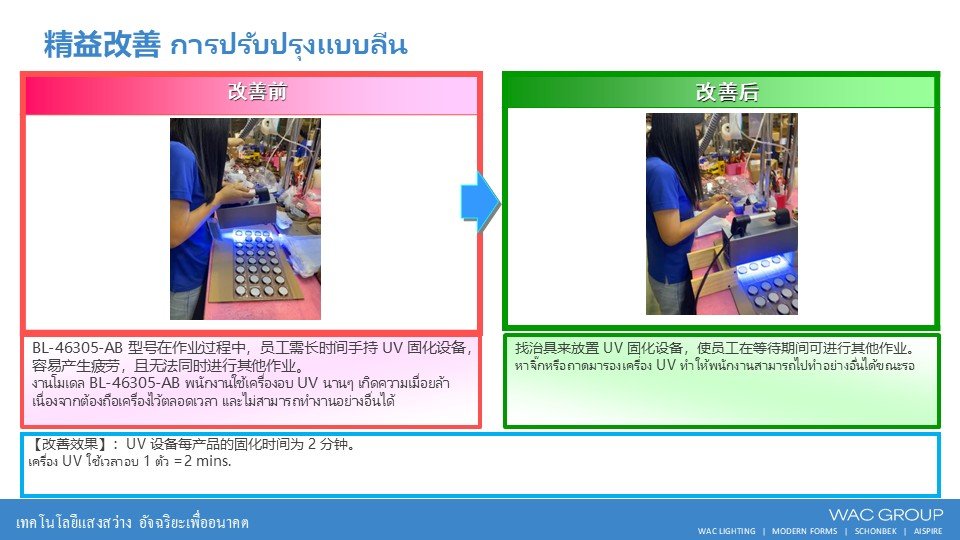 2月份精益生产改善案例