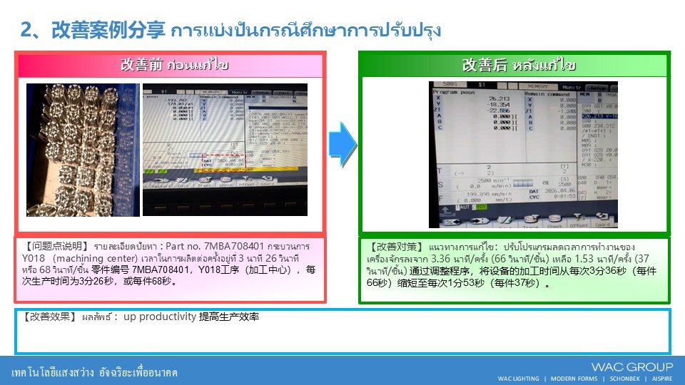 4月份精益生产改善案例