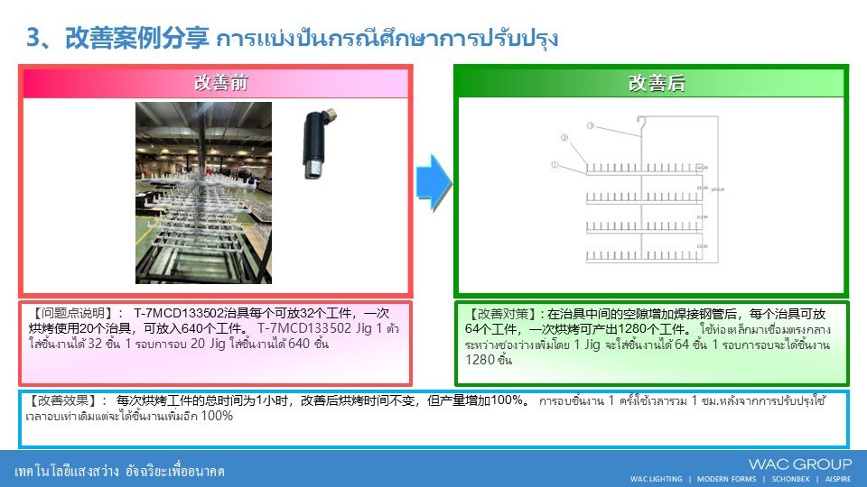 6月份精益生产改善案例