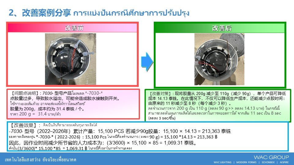 6月份精益生产改善案例