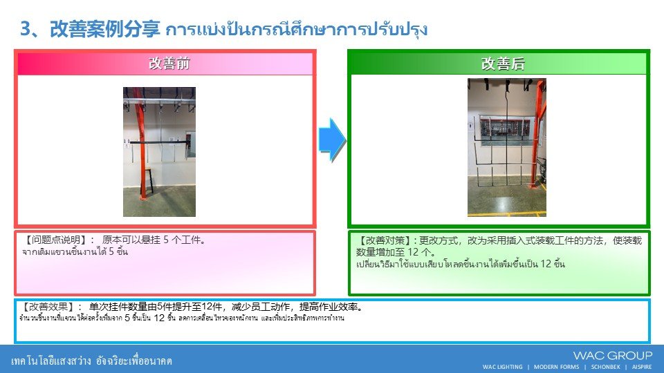 7月份精益生产改善案例