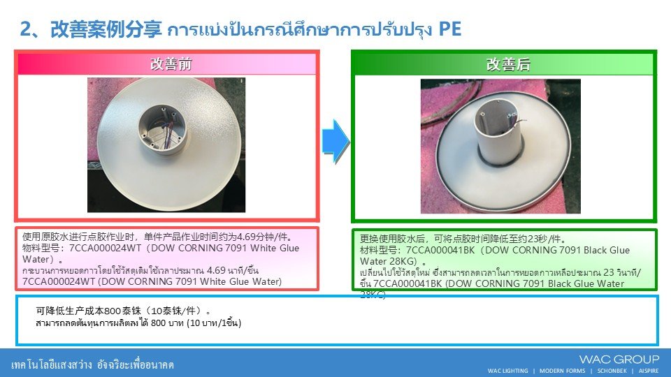 7月份精益生产改善案例