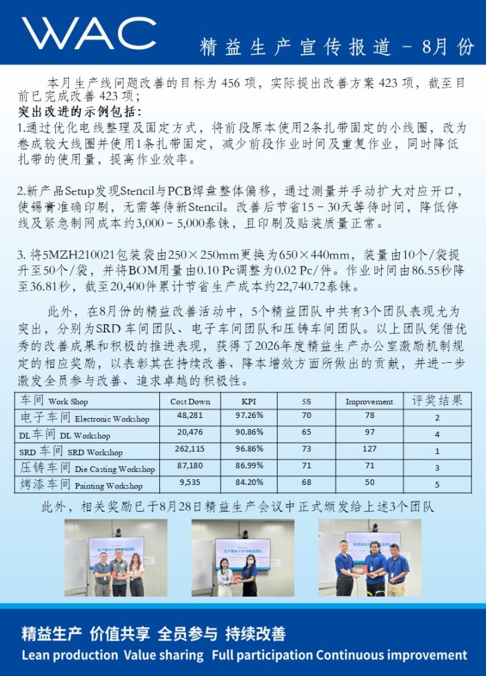 精益生产宣传报道 – 8月份 รายงานประชาสัมพันธ์การผลิตแบบลีนประจำเดือนสิงหาคม