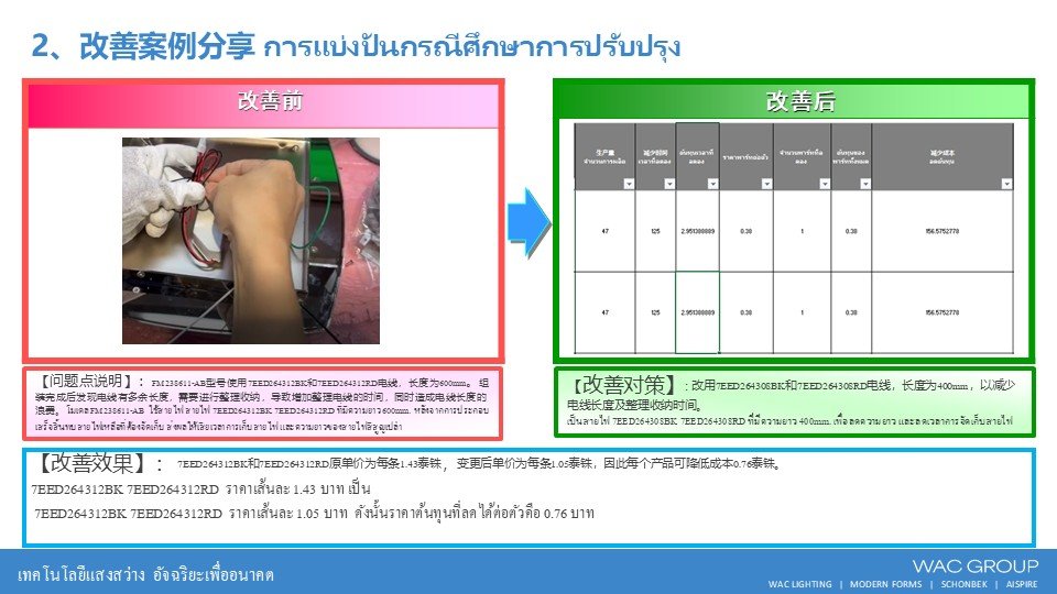 8月份精益生产改善案例